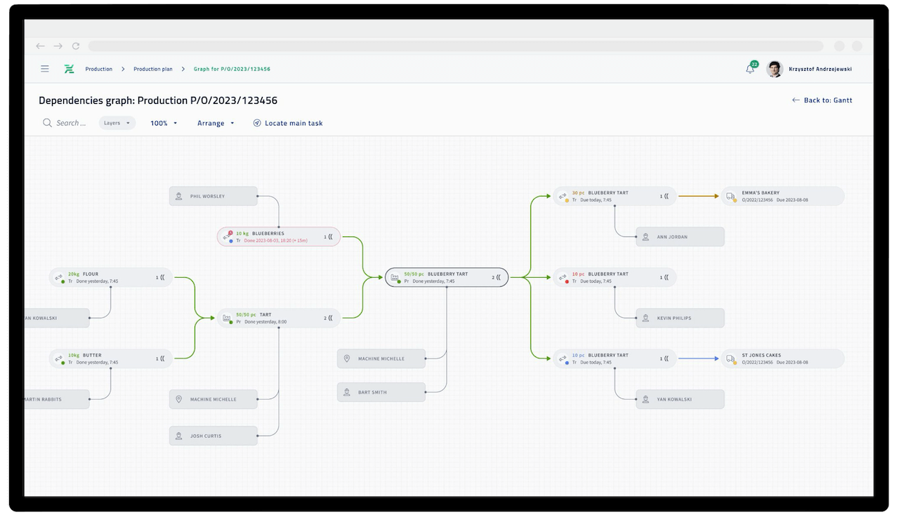 Advanced Planning And Scheduling Software System APS Solutions For advanced-planning-and-scheduling-software-system-aps-solutions-for
