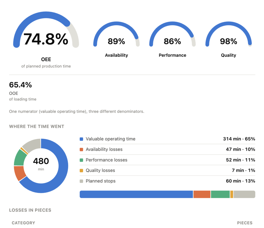 Image of the OEE calculator from Nexelem