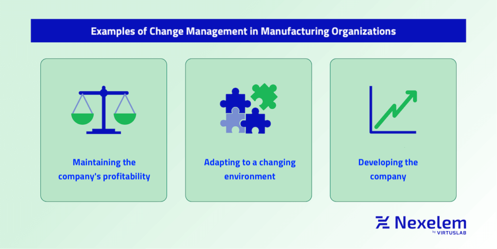 Visualisation of examples of change management in manufacturing organizations