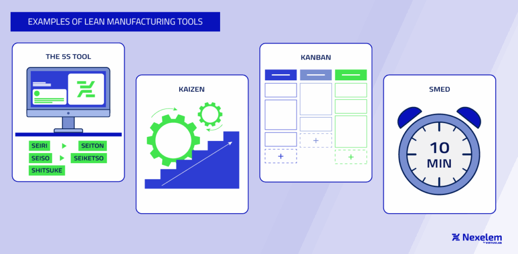 Example of Lean Manufacturing Tools - infographic
