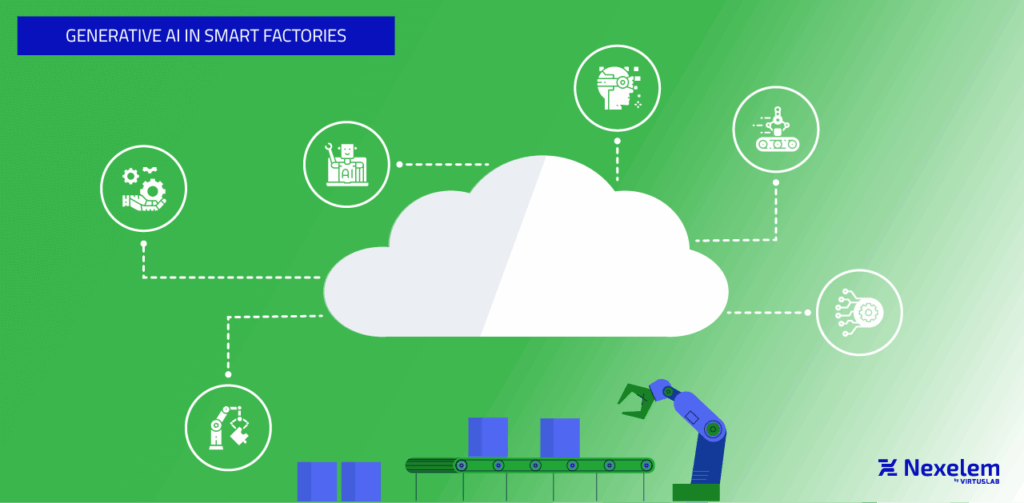 Generative AI in Smart Factories