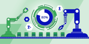 What is OEE and how to calculate it? Blog post cover