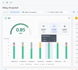 OEE monitoring dashboard