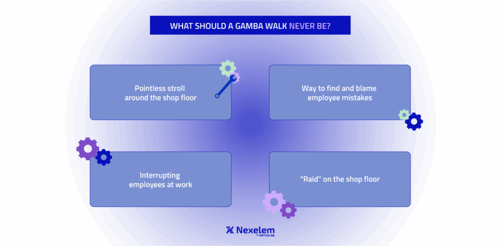 What should a gemba walk never be
