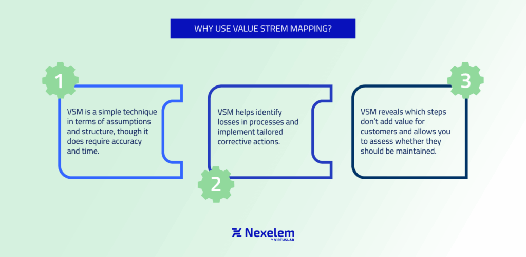 Why use VSM?