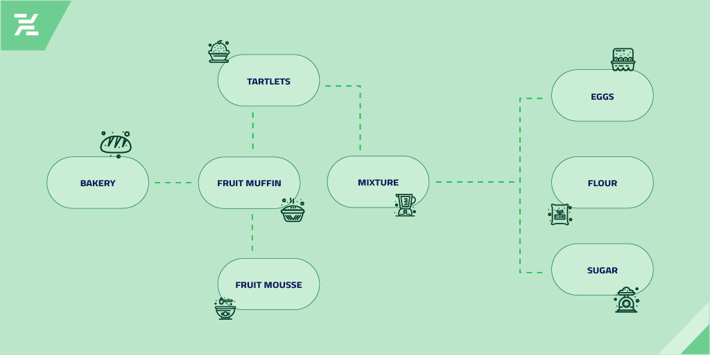 example of VSM