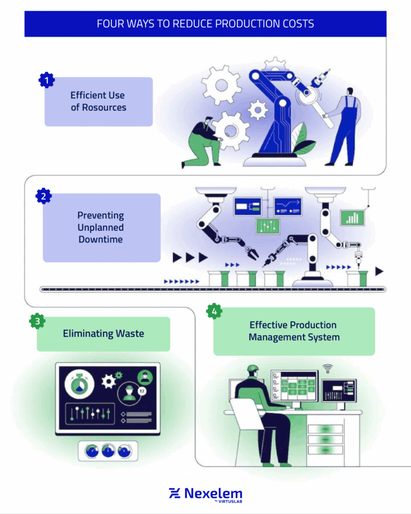 Four ways to reduce
