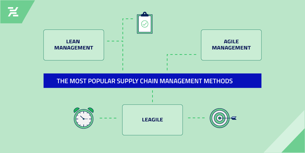 The most popular supply chain management methods