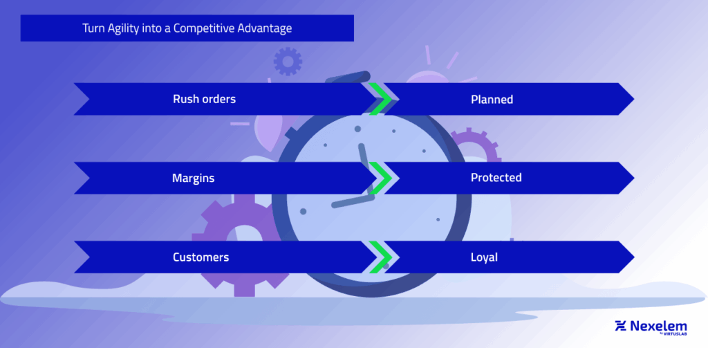 Turn Agility into a Competitive Advantage