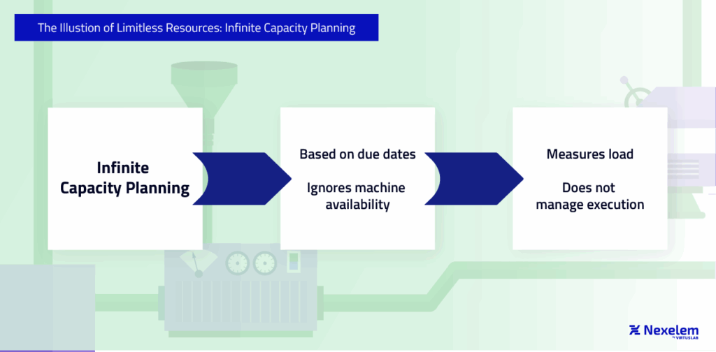 The Illusion of Limitless Resources: Infinite Capacity Planning