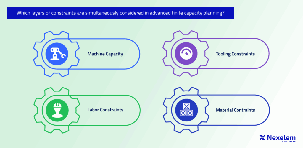 Resource Constraint Management: Beyond Just Machines