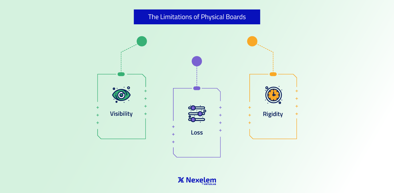 The Limitations of Physical Boards