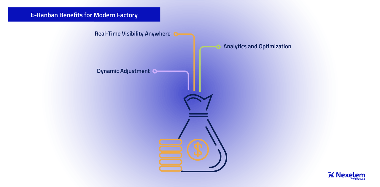 E-Kanban Benefits for the Modern Factory