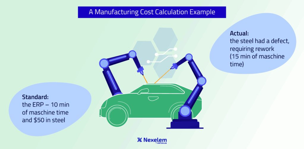 A manufacturing cost calculation example