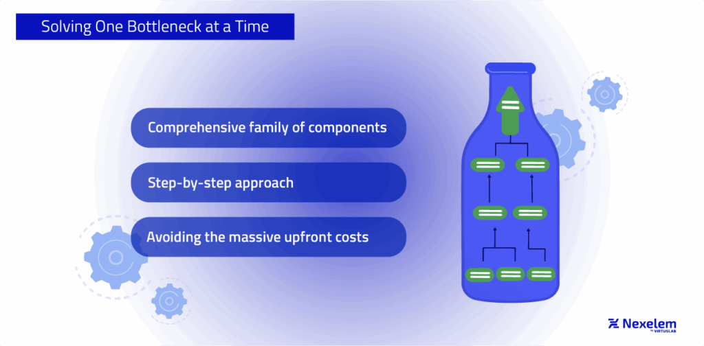Solving One Bottleneck at a Time