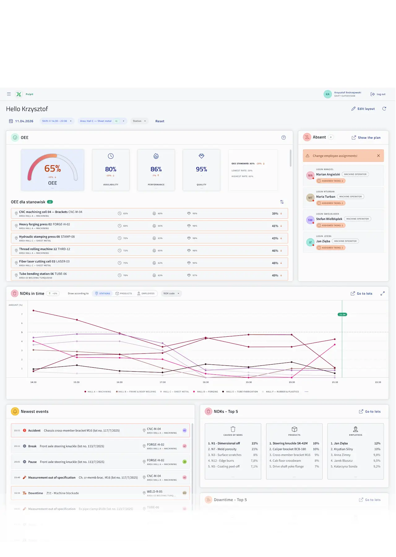 Production management suite - Nexelem