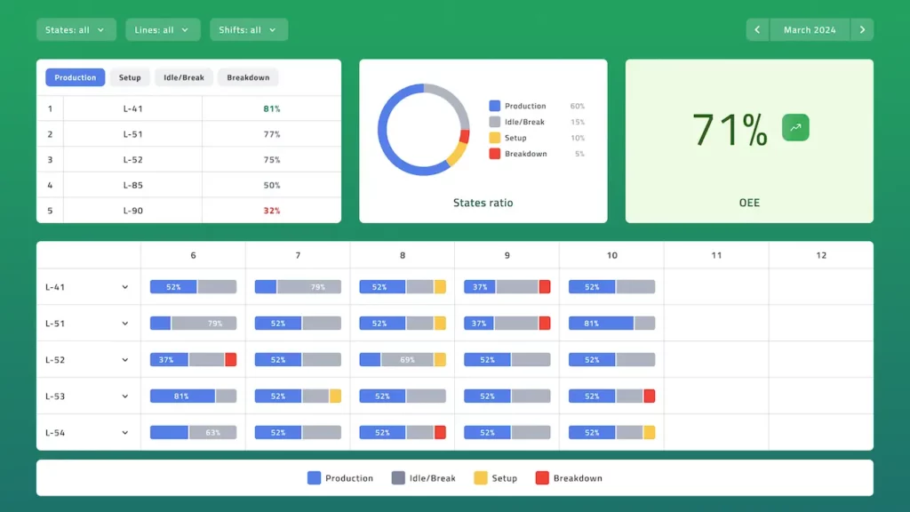 OEE monitoring