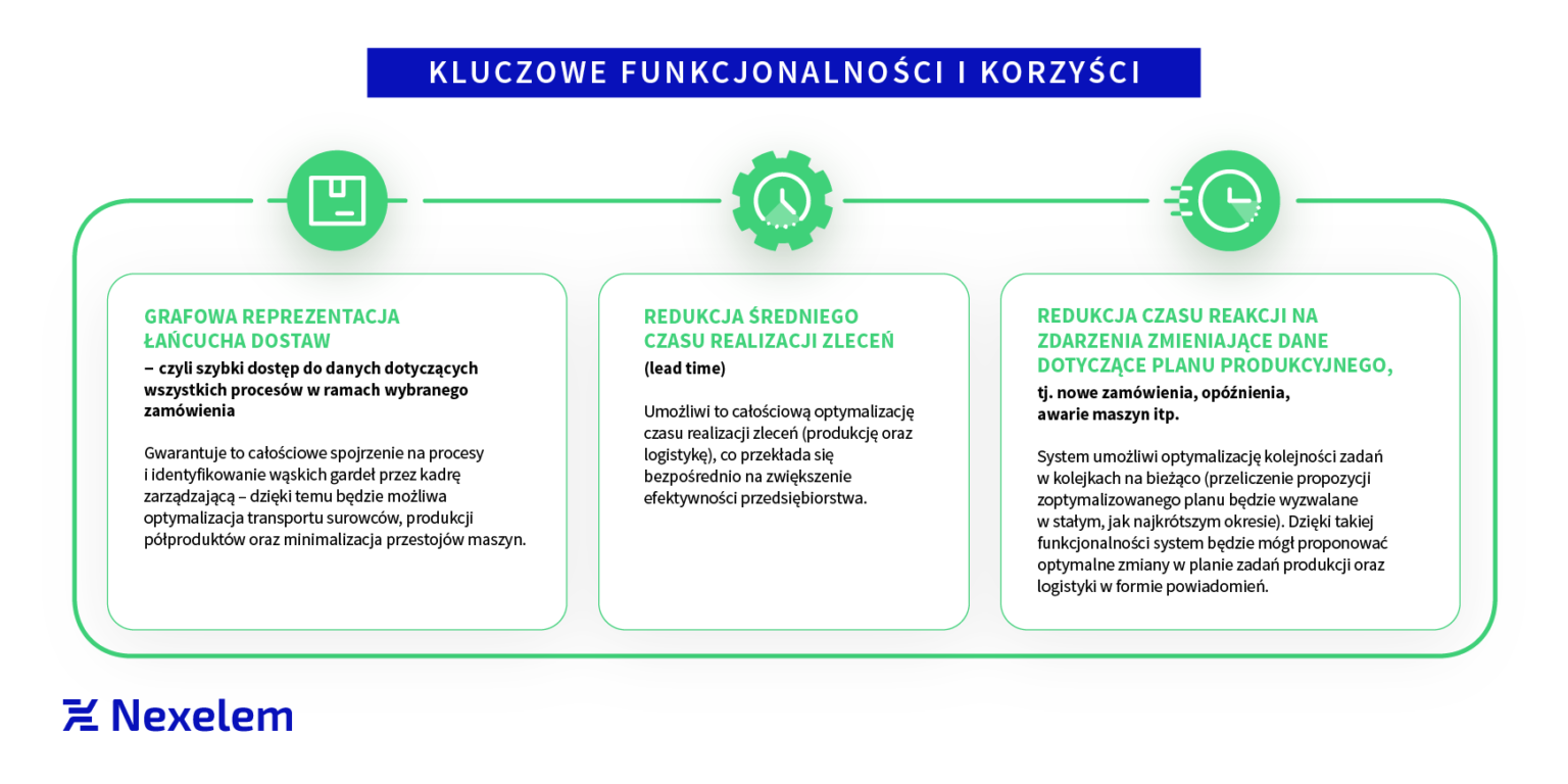 Jak Zoptymalizować Procesy Logistyczne I Produkcyjne W Firmie ...