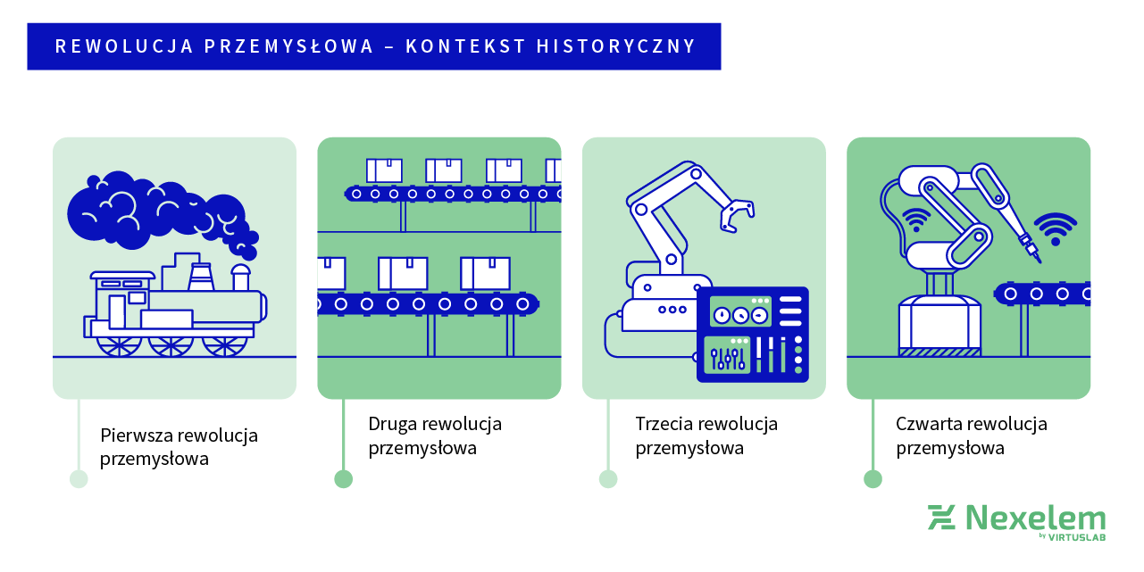 Rewolucja Przemys owa Przynios a Ogromne Zmiany W yciu Rewolucja Przemys owa Przynios a Ogromne Zmiany W yciu