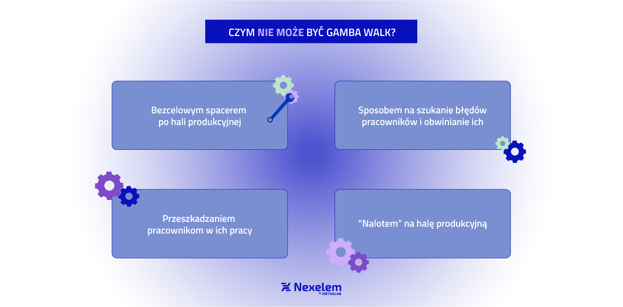 Czym nie jest gemba walk