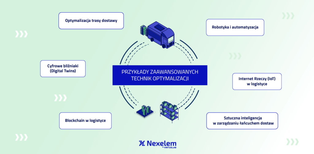 Logistyka Wewnętrzna - Strategie Optymalizacji W Nowoczesnych Firmach ...