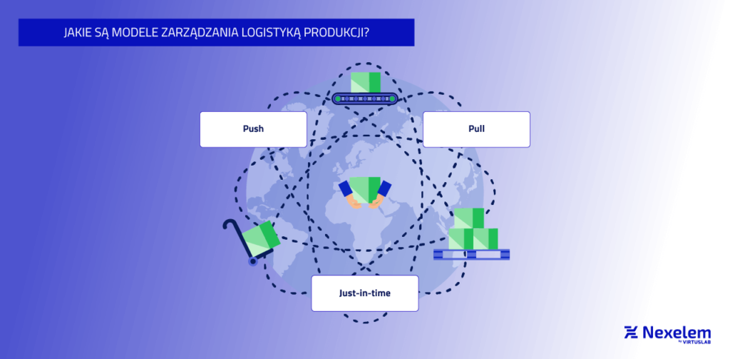 Modele logistyki produkcji