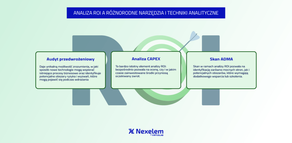 Analiza ROI a różnorodne narzędzia i techniki analityczne