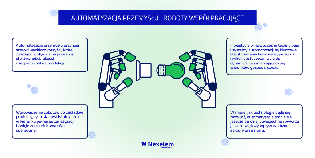 Automatyzacja przemysłu i roboty współpracujące