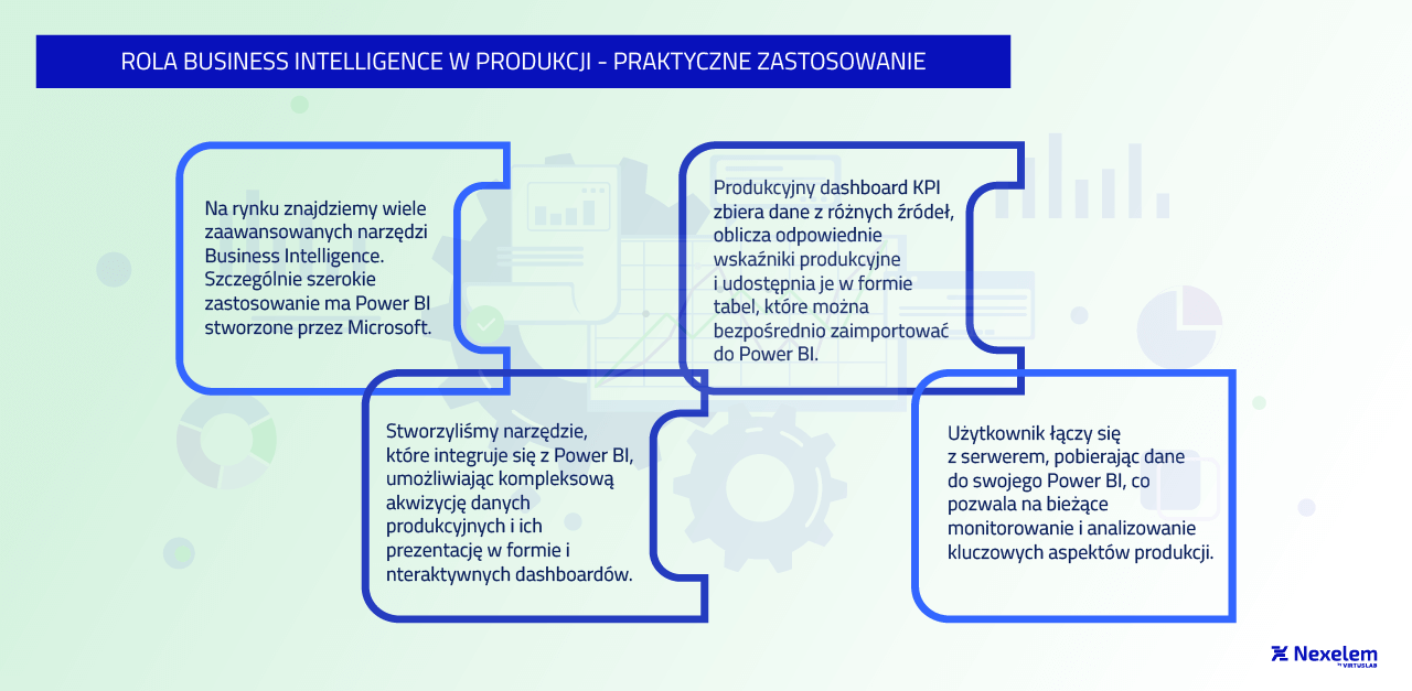 Praktyczne zastosowania Business Intelligence