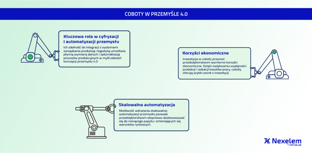 Coboty w przemyśle 4.0