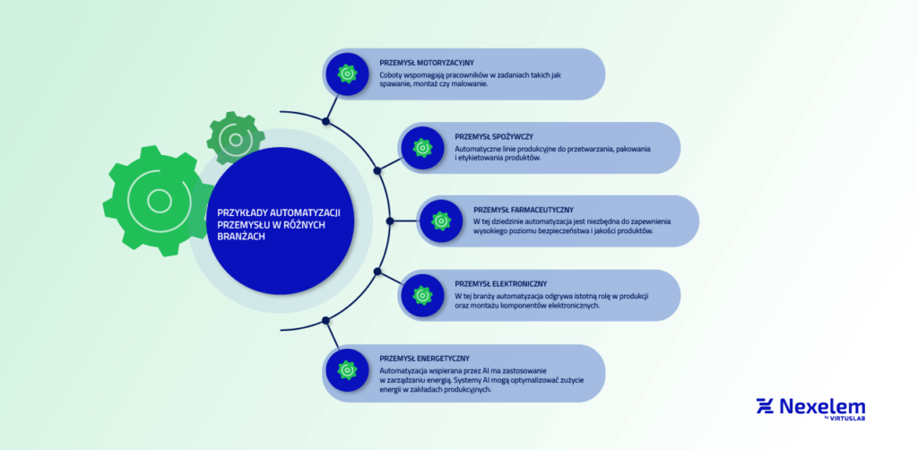 Przykłady automatyzacji przemysłu w różnych branżach