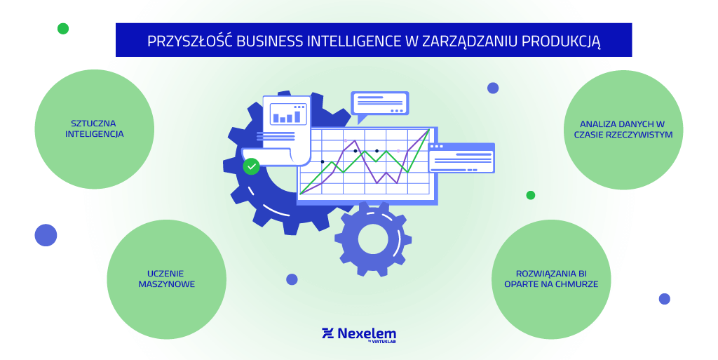 Przyszłość BI w zarządzaniu produkcją