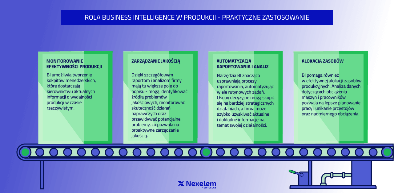 Praktyczne zastosowanie BI