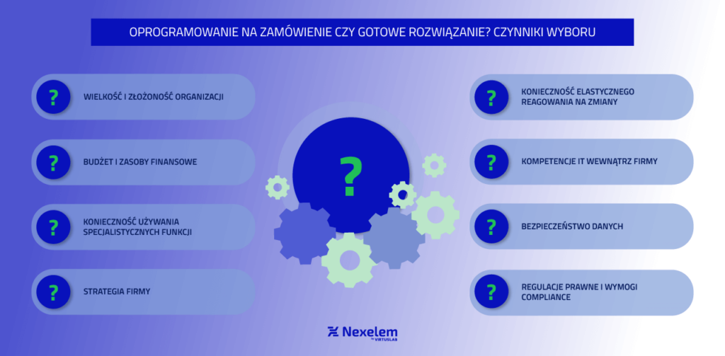 Oprogramowanie na zamówienie vs gotowe rozwiązania - czynniki wyboru