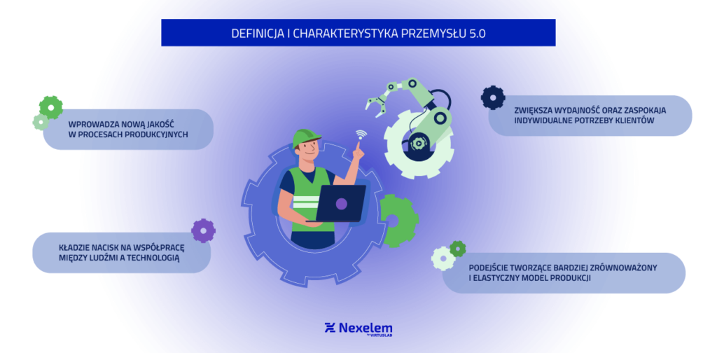 Definicja i charakterystyka przemysłu 5.0 - infografika