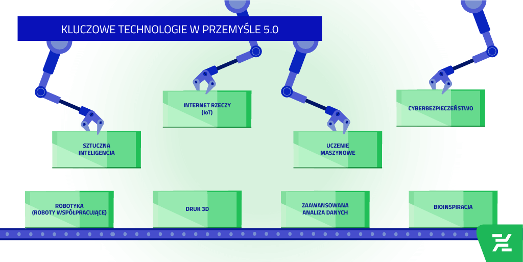 Kluczowe technologie w przemyśle 5.0 - infografika