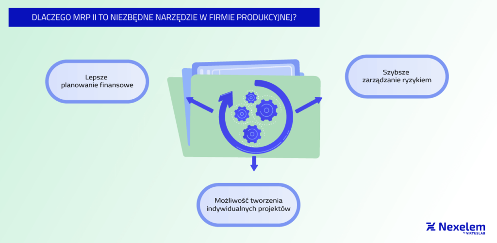 MRP II niezbędny w firmie produkcyjnej