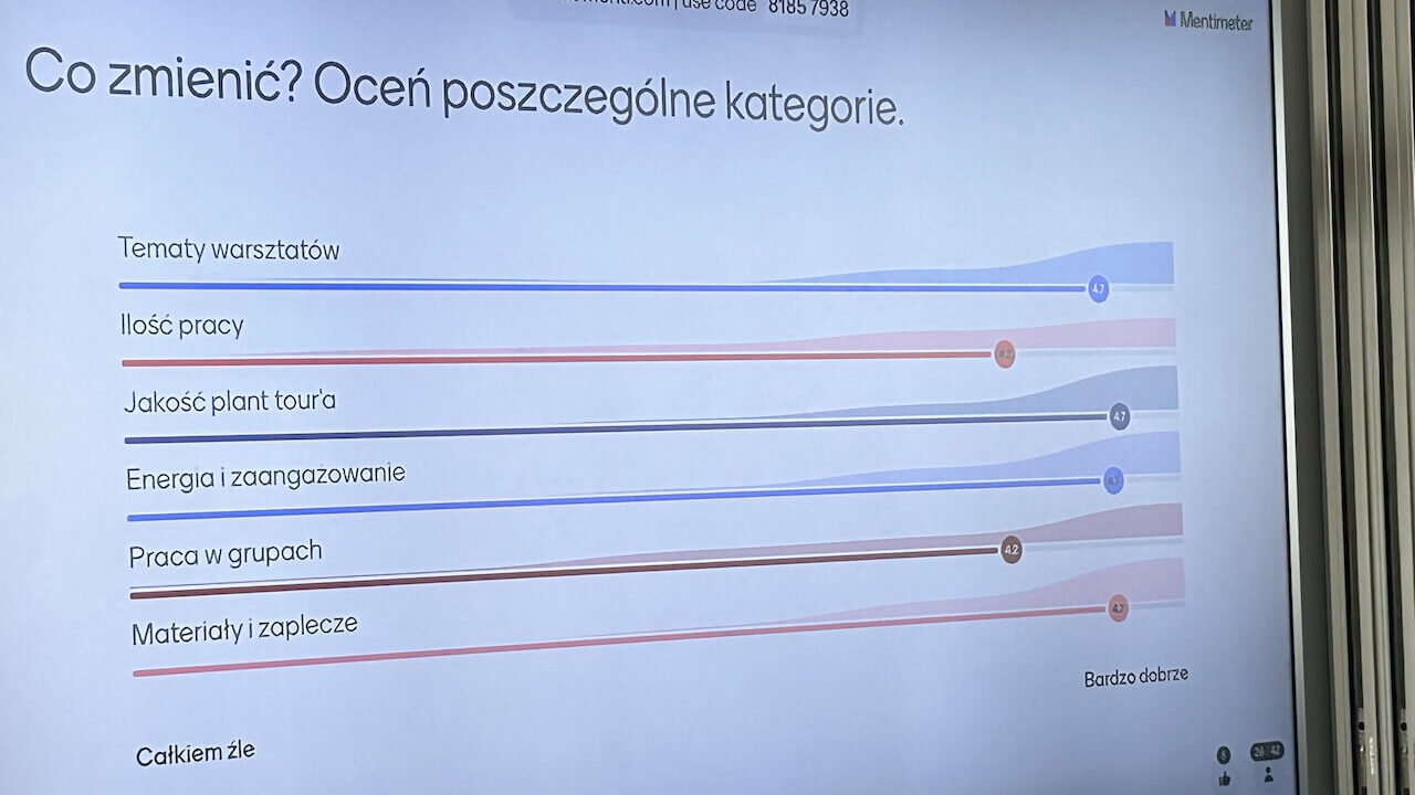 Meetup, czy się podobało?